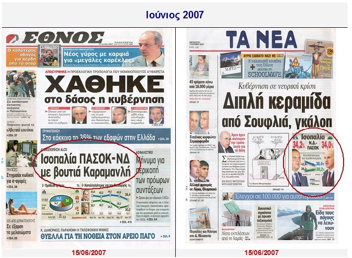 Το Πολιτικό Βαρόμετρο της Public Issue, 2004 – 2012